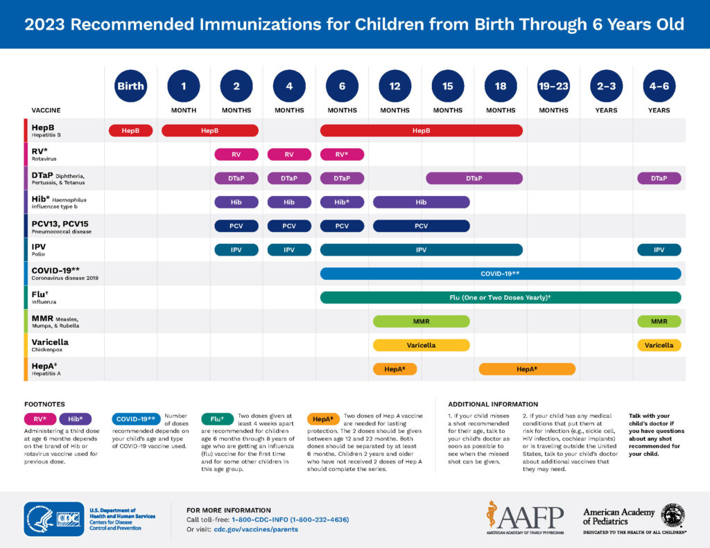 Immunization Schedule Spring Lake Pediatrics